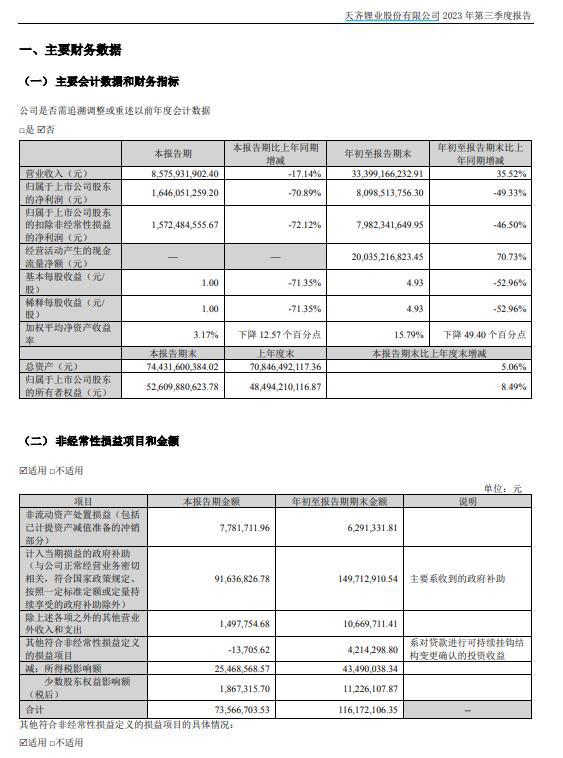 V观财报｜天齐锂业第三季度净利降超七成