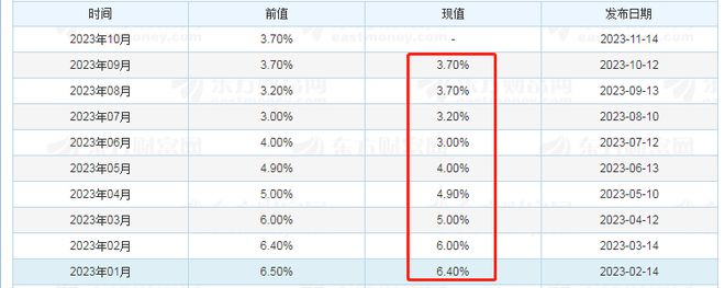 美国三季度GDP涨4.9%，和中国一致，为何总量差距扩大至50万亿？