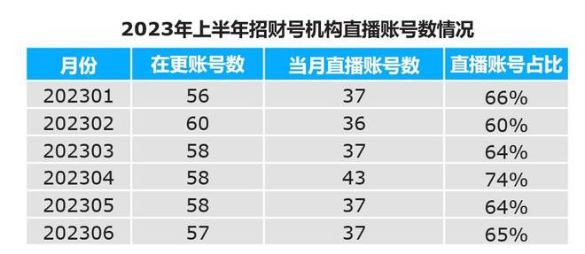 基金直播成新常态，如何打造差异化特色？