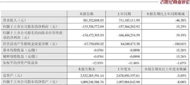 40亿雷士又内斗，安徽老板逃过一劫