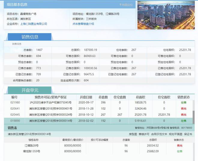 实探张庭被解封的96套房产：为上海前滩商务区核心地段整栋办公楼，3年前以17.6亿元购入