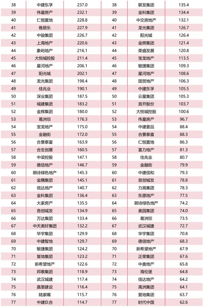 2023年三季度房地产市场综述