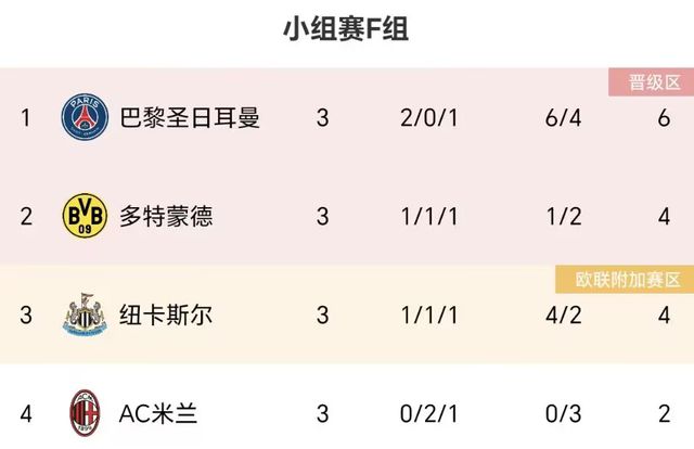 0-3！1-3！意甲2强一夜全败：米兰3场2分+0进球，下轮不胜难出线