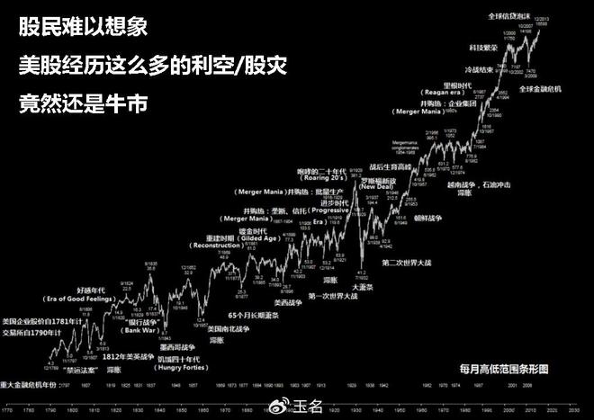 散户投资A股：必备技巧为你揭秘