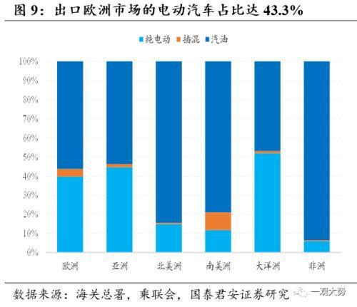 掘金出口数据背后的产业趋势：看好出口转暖势头下的高端制造、新兴科技和新消费领域投资机会