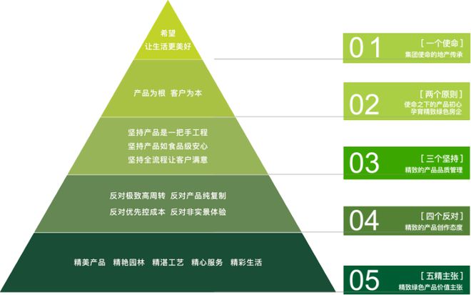 新希望地产：坚持聚焦战略，以产品实力穿越市场周期