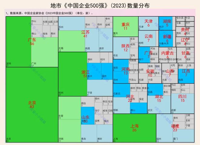 从《中国企业500强》，看城市的总部经济