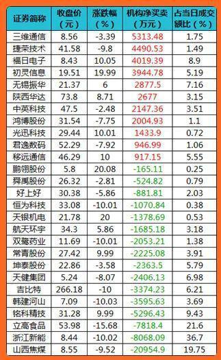 股市早8点丨3000点是底还是顶？