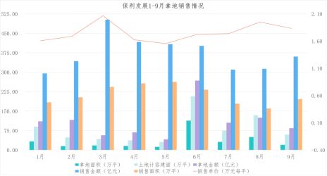 成都最后一场限价土拍 电建、中旅、保利补仓背后的投拓局