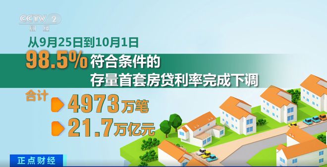 下调！江门有人每月少还房贷近1000元！