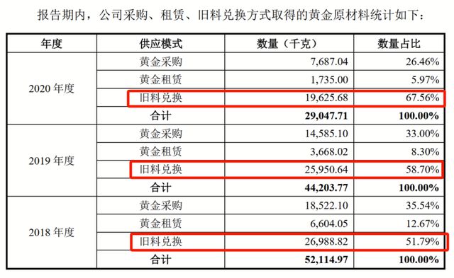 山东司机转行卖黄金首饰年入157亿，梦金园冲刺港股能否圆梦？