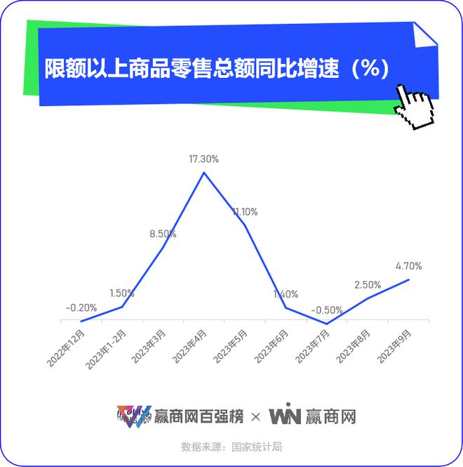 2023，实体消费回到了疫前活力，但有些东西变了