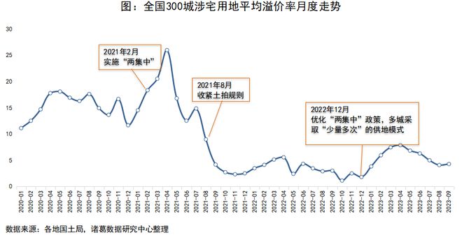 取消地价上限，大型头部房企重获拿地主动权！