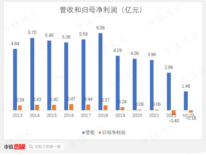 虚假信息！内幕交易！股价操纵！永悦科技：傅文昌家族的胜利大逃亡