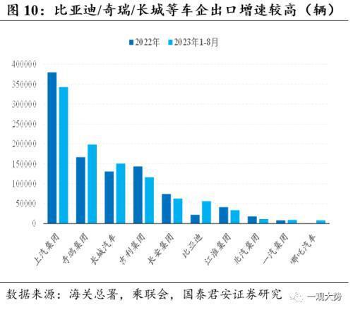 掘金出口数据背后的产业趋势：看好出口转暖势头下的高端制造、新兴科技和新消费领域投资机会