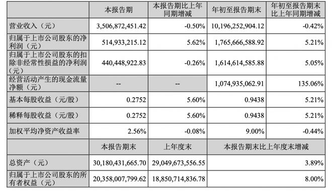 芒果超媒，需要新动能