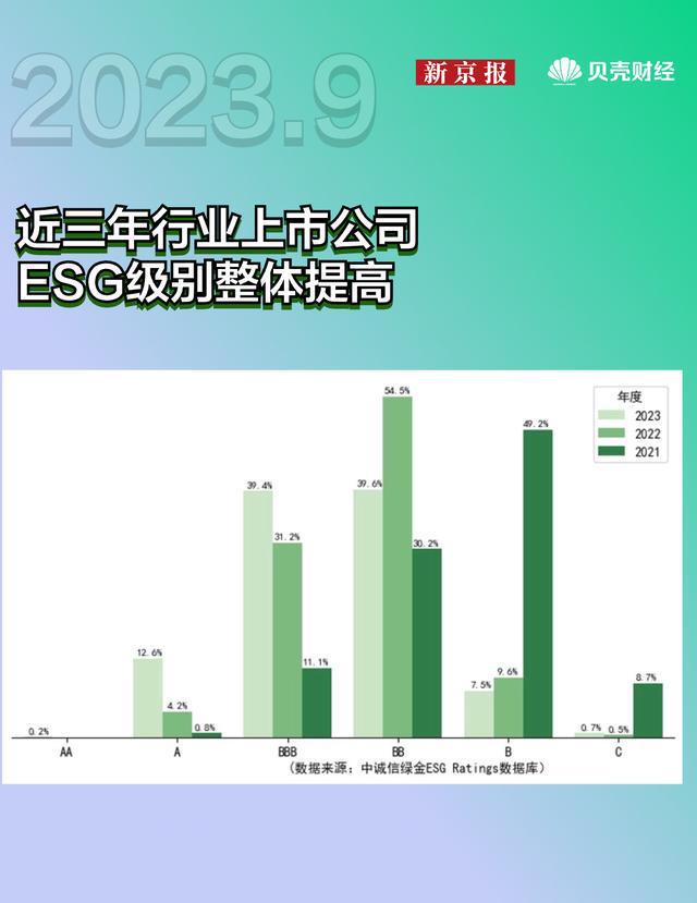 400家化工上市公司扫描：ESG信披仅三成，低于A股平均水平