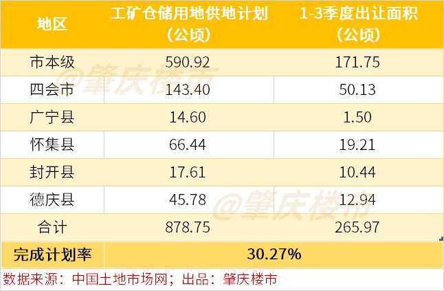 怀集真实的卖地情况，你肯定没想到！