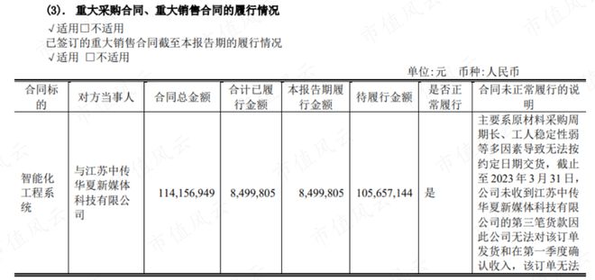 虚假信息！内幕交易！股价操纵！永悦科技：傅文昌家族的胜利大逃亡