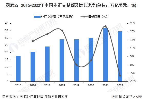 美联储或再次提高利率！诺奖得主Romer：美联储在这个时候加息是疯了【附国际货币市场现状】