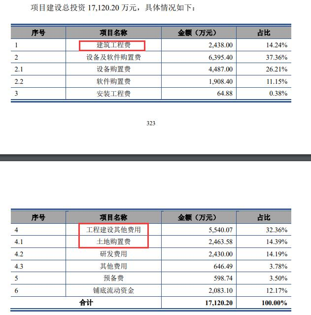 通达海前三季亏损股价跌5% 上市募10.9亿近半拟用建楼