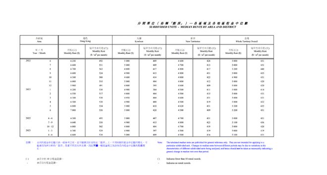 面对5000元一个月的劏房，港府终于要下手了