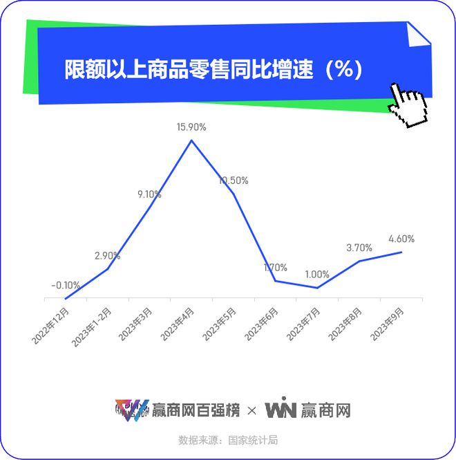 2023，实体消费回到了疫前活力，但有些东西变了