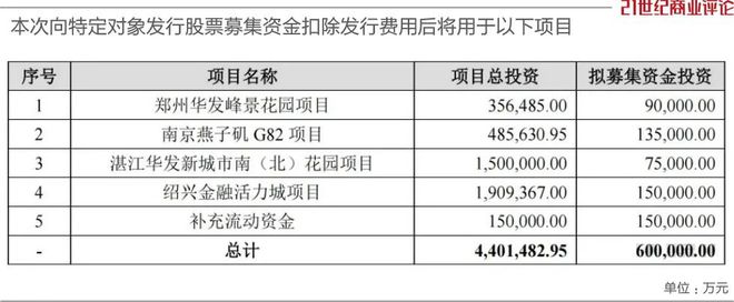 4400亿的珠海房企，上海又拿地了