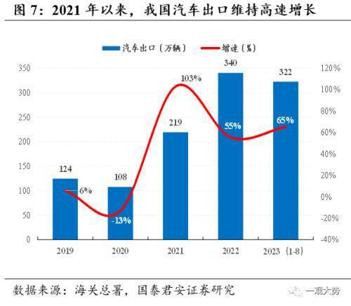 掘金出口数据背后的产业趋势：看好出口转暖势头下的高端制造、新兴科技和新消费领域投资机会