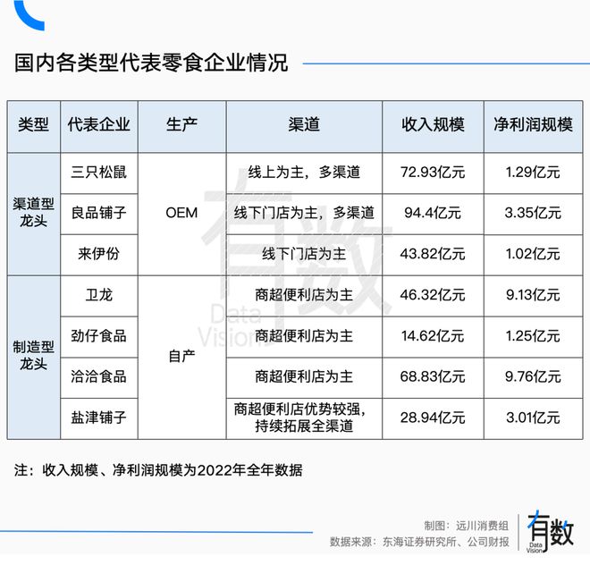 昨天的良品铺子，和今天的赵一鸣