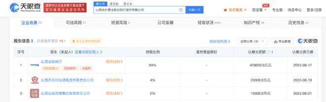 山西农商联合银行已完成工商登记