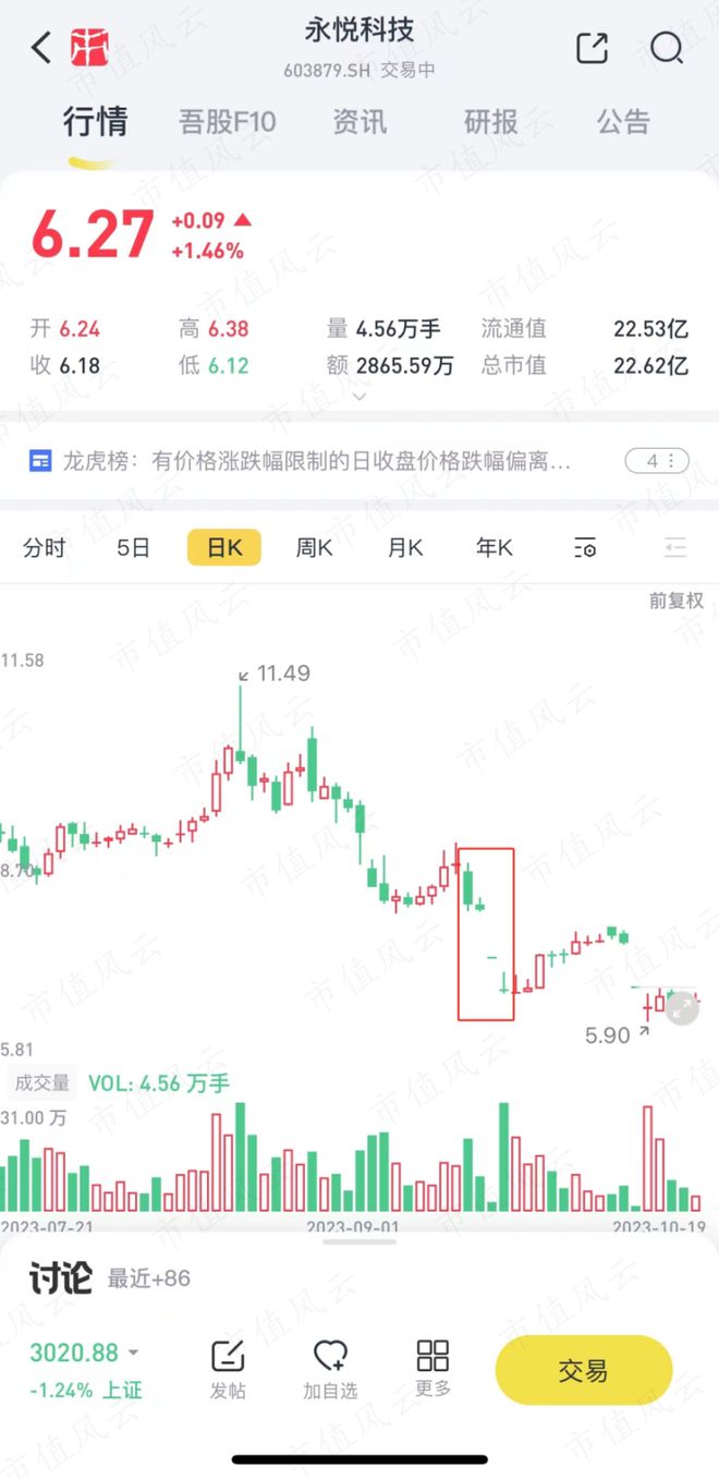 虚假信息！内幕交易！股价操纵！永悦科技：傅文昌家族的胜利大逃亡