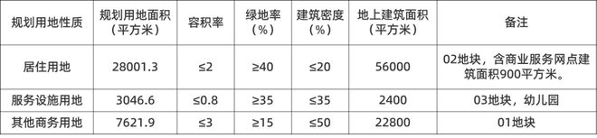 华勘集团进驻河东金贸产业园，东丽、静海3宗新地上架