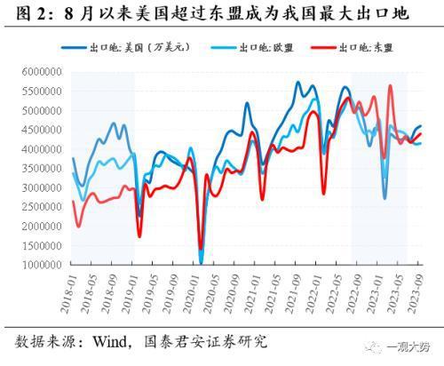 掘金出口数据背后的产业趋势：看好出口转暖势头下的高端制造、新兴科技和新消费领域投资机会