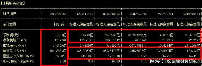 利润扭亏为盈超2亿行的龙头，股价却从46元跌6块多，可布局吗？