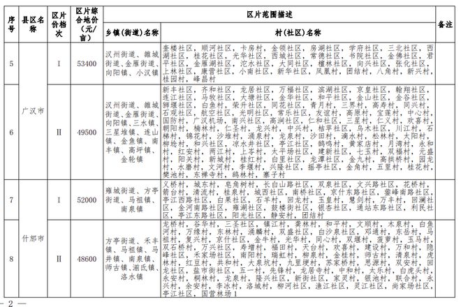 最高每亩53600元！德阳最新征收农用地区片综合地价公布→