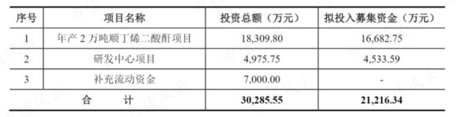 虚假信息！内幕交易！股价操纵！永悦科技：傅文昌家族的胜利大逃亡