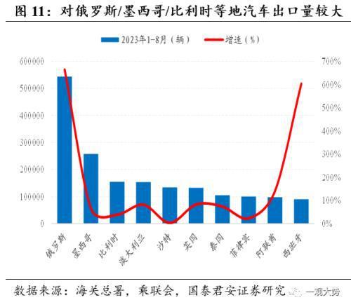 掘金出口数据背后的产业趋势：看好出口转暖势头下的高端制造、新兴科技和新消费领域投资机会