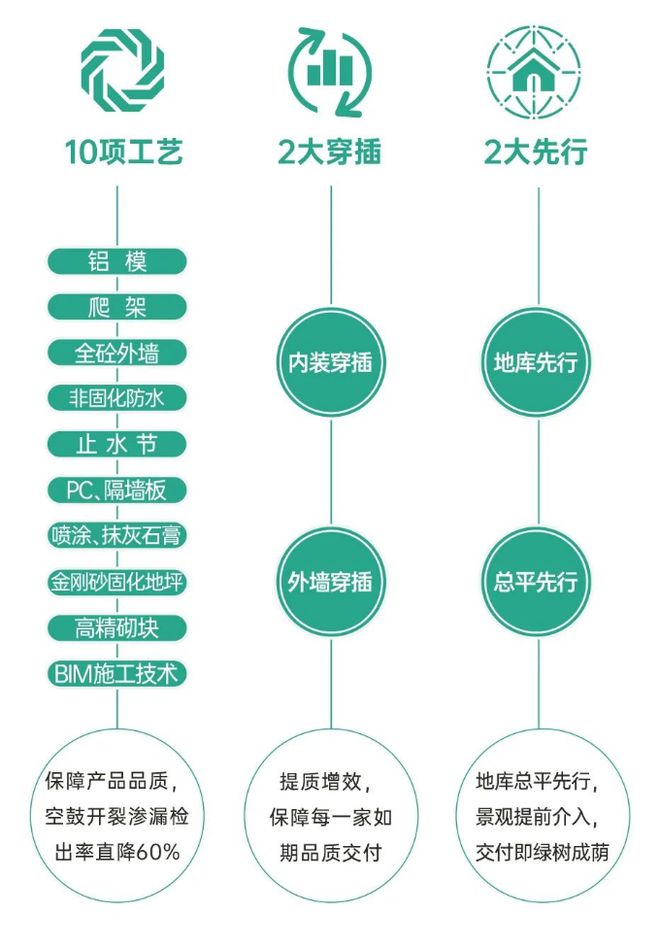 新希望地产：坚持聚焦战略，以产品实力穿越市场周期