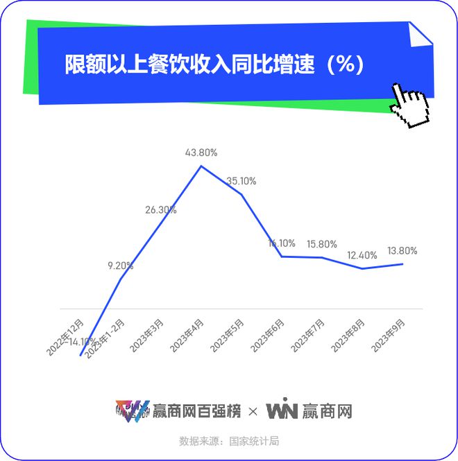 2023，实体消费回到了疫前活力，但有些东西变了