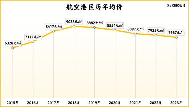 ​港区等于坑？有些误解得说清！