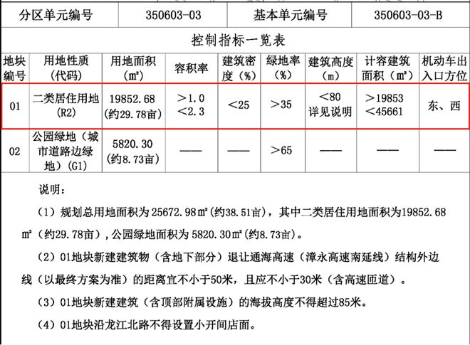 超2万平！漳州市区这里即将征迁！将建住宅！快看在哪里？