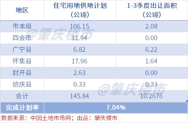 怀集真实的卖地情况，你肯定没想到！