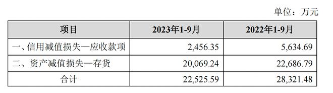 歌尔股份三季度净利下降，董事长提议回购5亿-7亿元股份