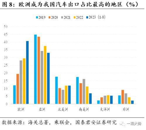 掘金出口数据背后的产业趋势：看好出口转暖势头下的高端制造、新兴科技和新消费领域投资机会