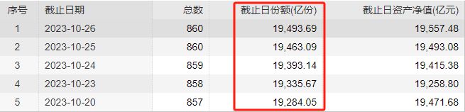 3000点回来了！还有哪些积极信号？