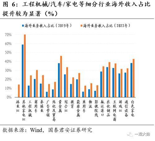 掘金出口数据背后的产业趋势：看好出口转暖势头下的高端制造、新兴科技和新消费领域投资机会