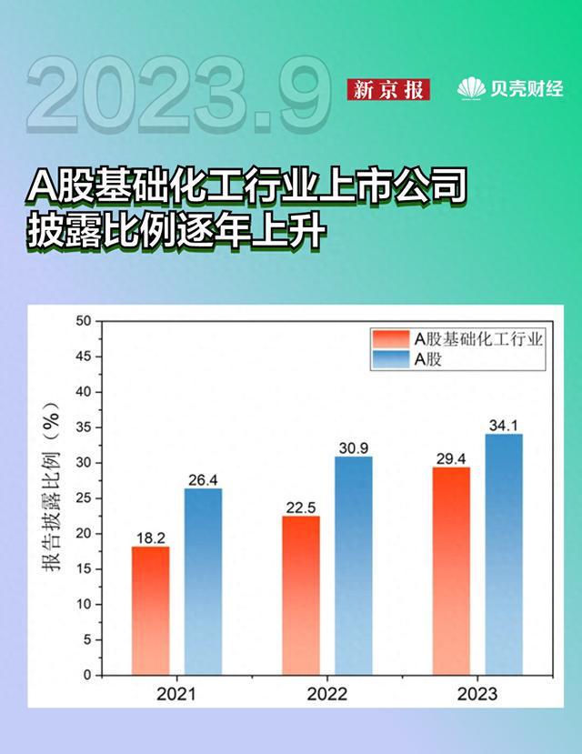 400家化工上市公司扫描：ESG信披仅三成，低于A股平均水平