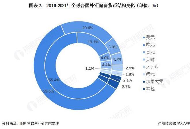 美联储或再次提高利率！诺奖得主Romer：美联储在这个时候加息是疯了【附国际货币市场现状】