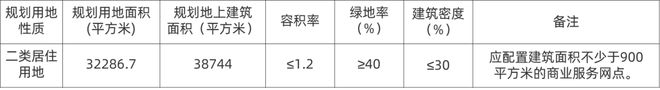 华勘集团进驻河东金贸产业园，东丽、静海3宗新地上架